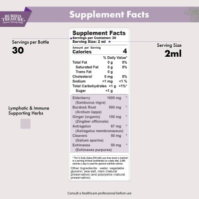 Lymphatic Harmony Drops - 2oz, 30 Servings, Supports Immune Health - Image 2