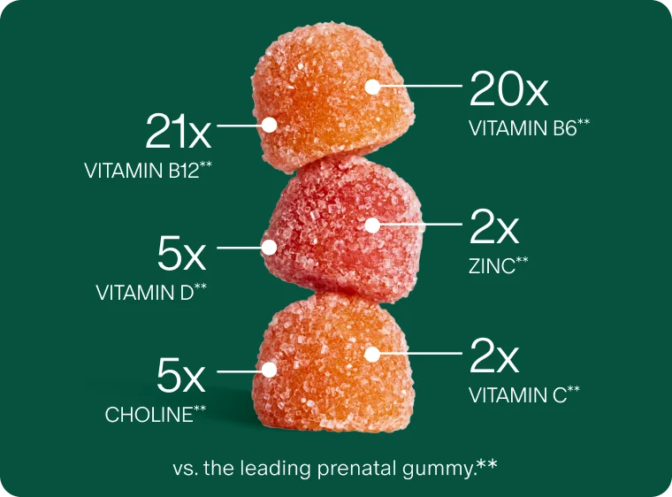 Prenatal Multi Gummy - Image 3